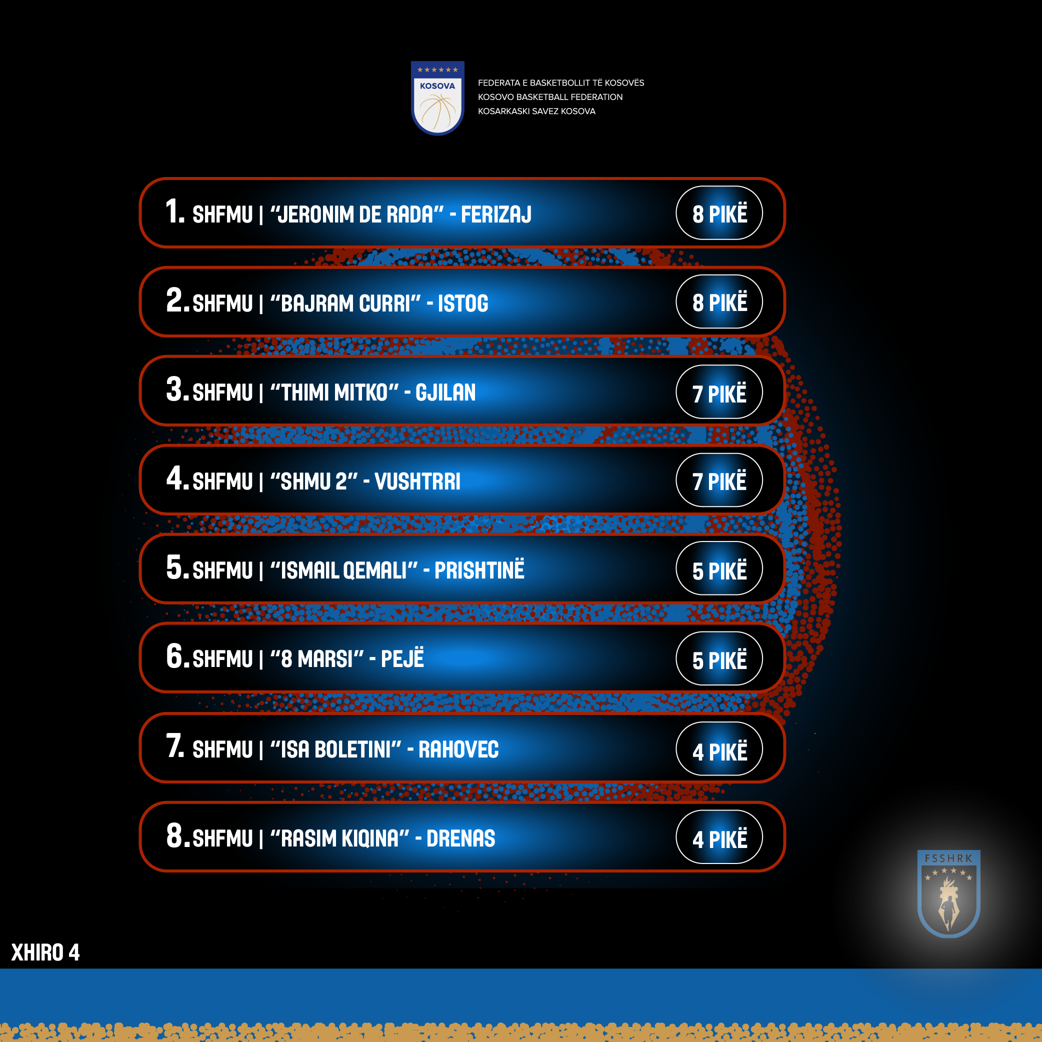 Xhiroja e katërt në Ligën e Sportit Shkollor